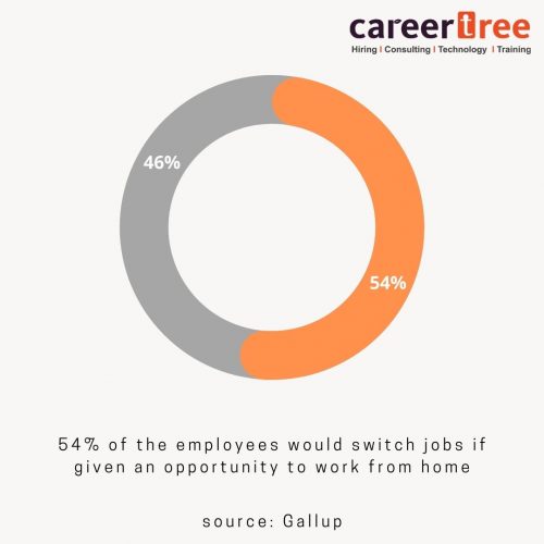 RJP-2 job-switch-poll