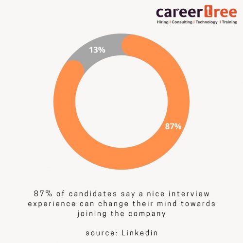 RJP-4 interview-experience-poll
